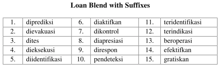 Table 4.4Loan Blend with Suffixes