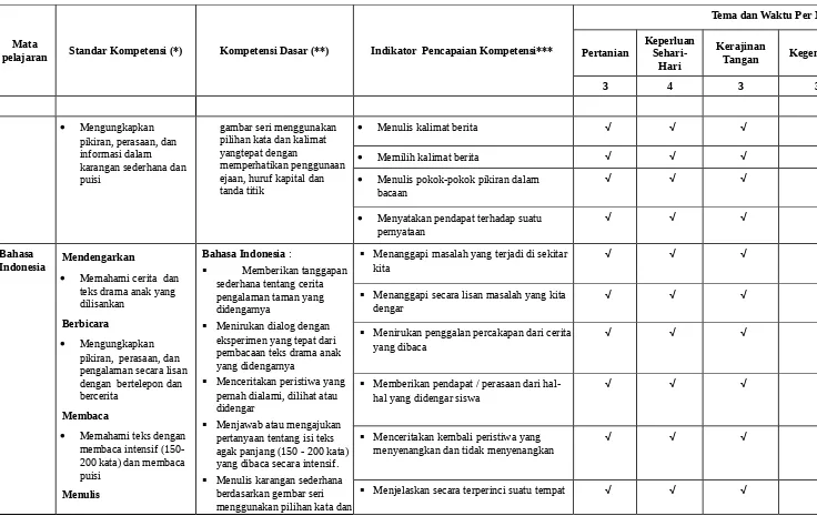 gambar seri menggunakan 