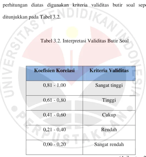 Tabel 3.2. Interpretasi Validitas Butir Soal 