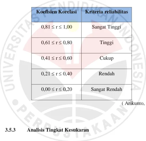 Tabel 3.3. Interpretasi Reliabilitas Tes 