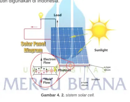 Gambar 4. 2. sistem solar cell. 