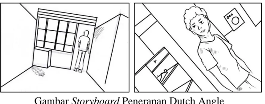 Gambar Storyboard Penerapan Dutch Angle 