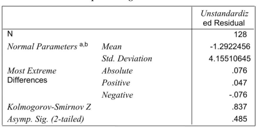 Tabel 4. Uji Normalitas Model Persamaan 2 One-Sample Kolmogorov-Smirnov Test
