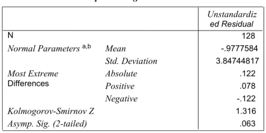 Tabel 5. Uji Normalitas Model Persamaan 3