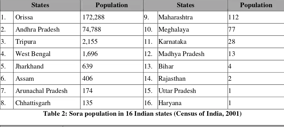 Table 2: Sora population in 16 Indian states (Census of India, 2001) 