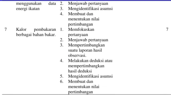 Tabel 3. Data Kuantitatif dari Dosen Ahli untuk LKS dan Buku Guru 