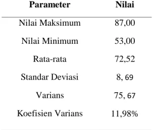 Tabel  4.5:  Hasil  analisis  deskriptif  keterampilan  generik  sains  peserta  didik  kelas X TKJ 2 SMK Negeri 4 Gowa 