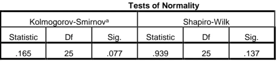 Tabel  4.10:  Hasil  uji  normalitas  tes  keterampilan  generik  sains  dengan  menggunakan IBS SPSS 20 
