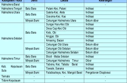 Tabel 2-10: Potensi Batu Bara dan Minyak Bumi Menurut Kabupaten/Kota Provinsi Maluku Utara 