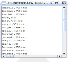 Figure 6. Some Indonesian Verbs Canonical Forms Lexical Resource 