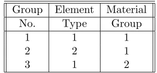 Table 1.3: Example of Group Number