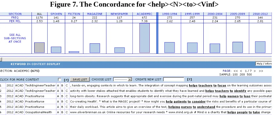 Figure 7. The Concordance for <help><N><to><Vinf>