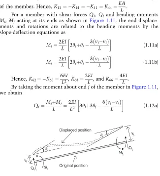 FIGURE 1.11. Member under shear forces and bending moments.