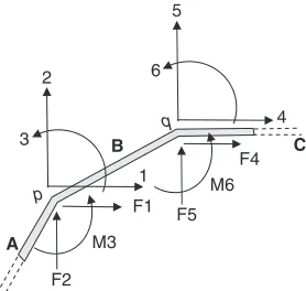 FIGURE 1.14. Assembly of structure stiffness matrix [K].