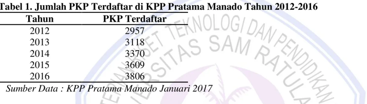 Tabel 1. Jumlah PKP Terdaftar di KPP Pratama Manado Tahun 2012-2016 