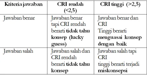 Tabel 2.