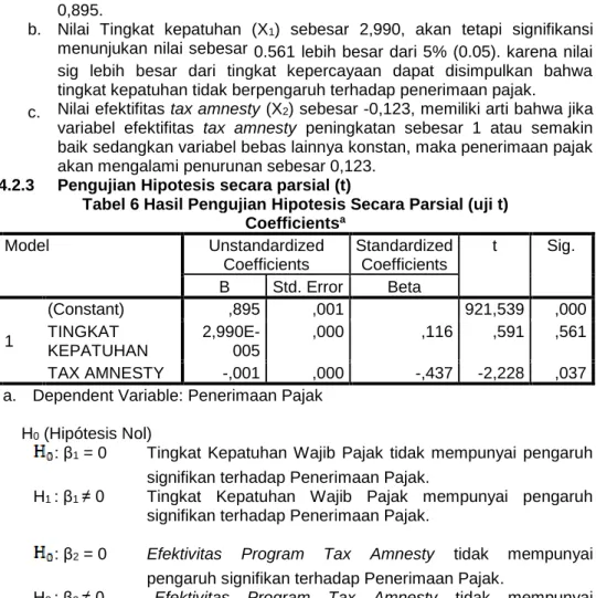 Tabel 6 Hasil Pengujian Hipotesis Secara Parsial (uji t)  Coefficients a Model  Unstandardized  Coefficients  Standardized Coefficients  t  Sig