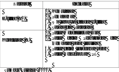 Tabel III.1        Matriks Penelitian   Variabel  Indikator  E-filing(X1)  1)  Kemudahan 2)  Pemahaman 