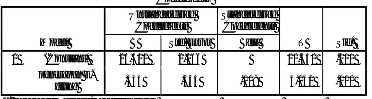 Tabel IV.11  Output SPSS Uj- t  Coefficients a Model  Unstandardized Coefficients  Standardized Coefficients  T  Sig