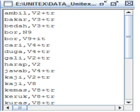 Figure 6. Some Indonesian Verbs Canonical Forms Lexical Resource