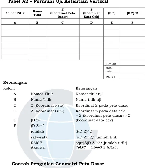 PERATURAN KEPALA BADAN INFORMASI GEOSPASIAL NOMOR 15 TAHUN 2014 TENTANG ...