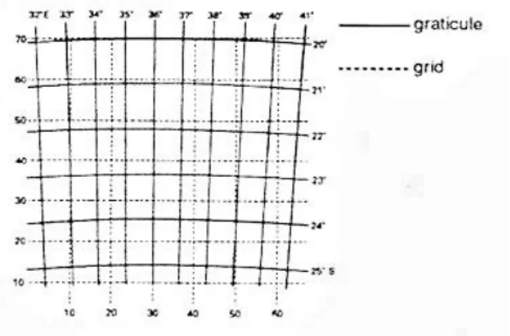 Gambar I.  3. Garis gratikul dan garis grid (Soendjojo dan Riqqi, 2012) 