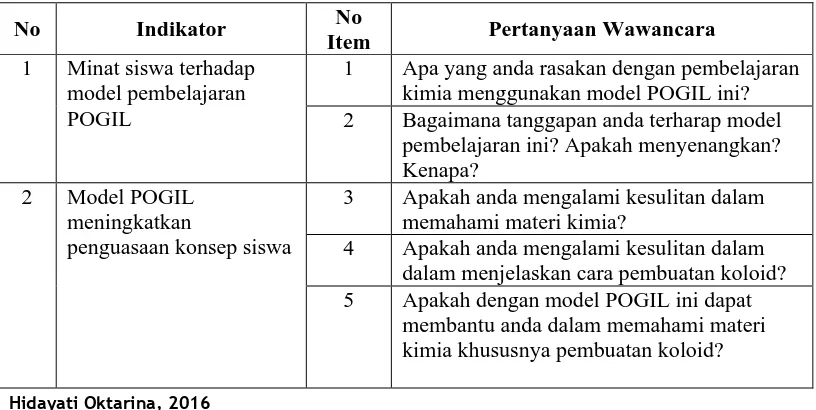 Tabel 3.6. Kriteria penskoran skala efikasi diri 