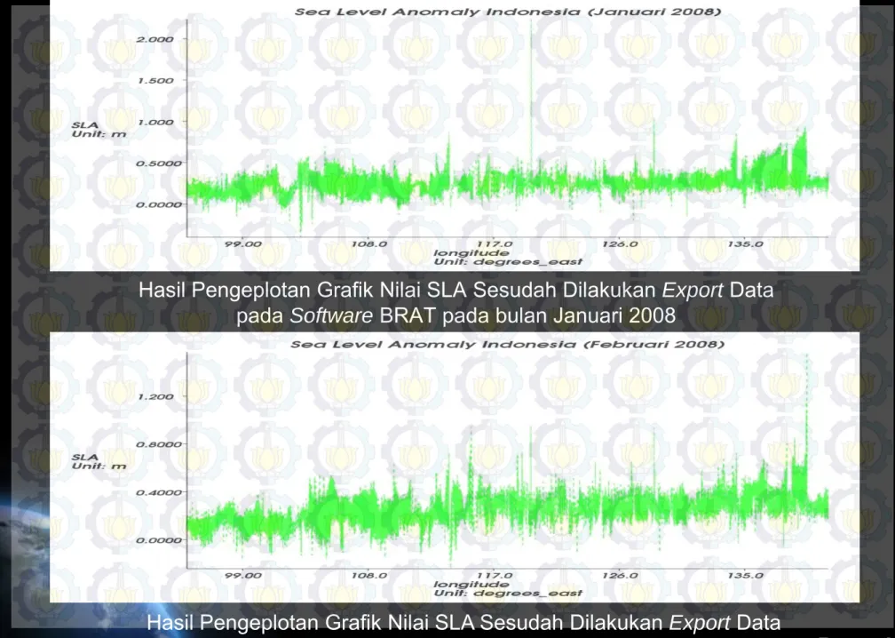 Grafik SLA pada software BRAT :