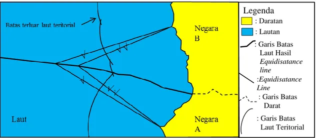 Gambar I.5 menunjukan metode equidistance line digunakan untuk delimitasi  garis  batas  maritim  pada  dua  negara  yang  bersebelahan