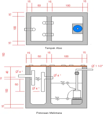 Gambar  3.2 : Contoh Konstruksi Bak Kontrol. 