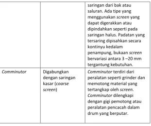 Tabel 3.4 : Kriteria Desain Untuk Bar Screen. 