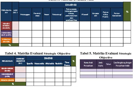 Tabel 3. Matriks Evaluasi Misi 