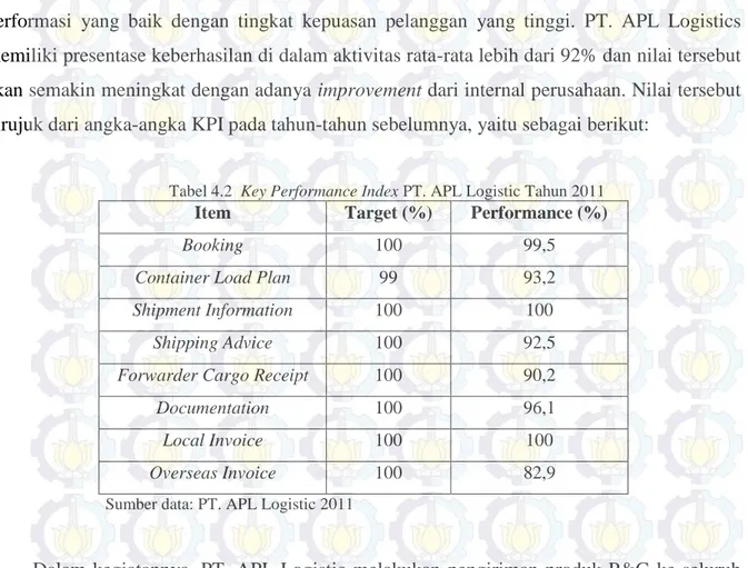 Tabel 4.2  Key Performance Index PT. APL Logistic Tahun 2011 