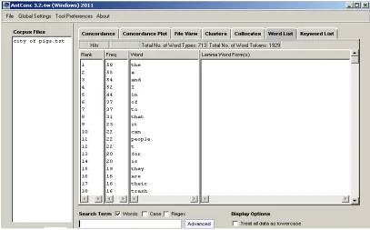 Table 1. Quantitative distribution of Pronouns