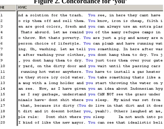 Figure 2. Concordance for ‘you’