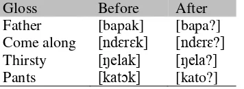 Tabel 1. Sampel Tuturan Sebelum dan Sesudah Pindah ke Semarang 