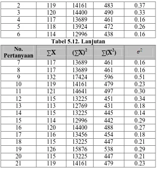 Tabel 5.13. Perhitungan Varians (Survei Sistem Penilaian Kinerja) 