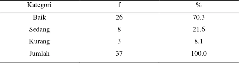 Tabel 5.2.6 Tingkat kemampuan staf unit Perinatologi RSUP HAM Medan 