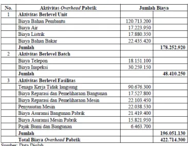 Tabel  1  Perhitungan  HPP  CV.  Indah  Cemerlang  Malang  dengan  Metode  Akuntansi  Biaya  Tradisional Tahun 2012  