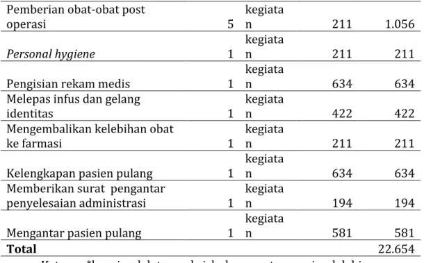 Tabel 7 BiayaIndirect Resource OverheadTindakan TonsilektomiIBS 