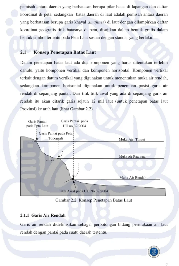 Gambar 2.2  Konsep Penetapan Batas Laut 