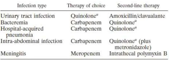 Tabel 2.4 Rekomendasi pengobatan 