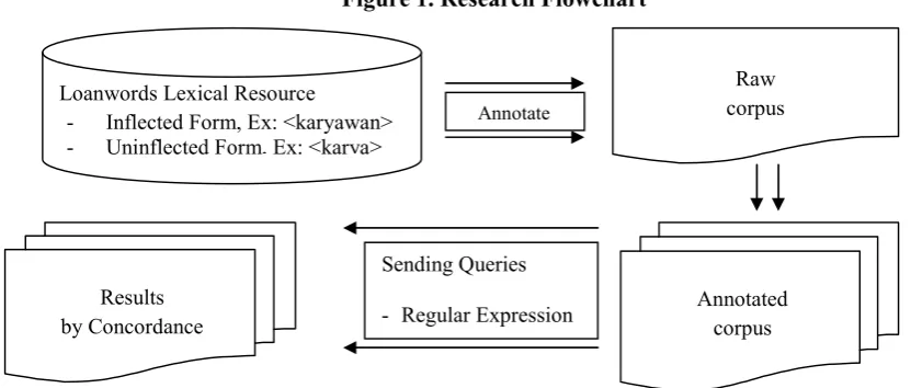 Figure 1. Research Flowchart