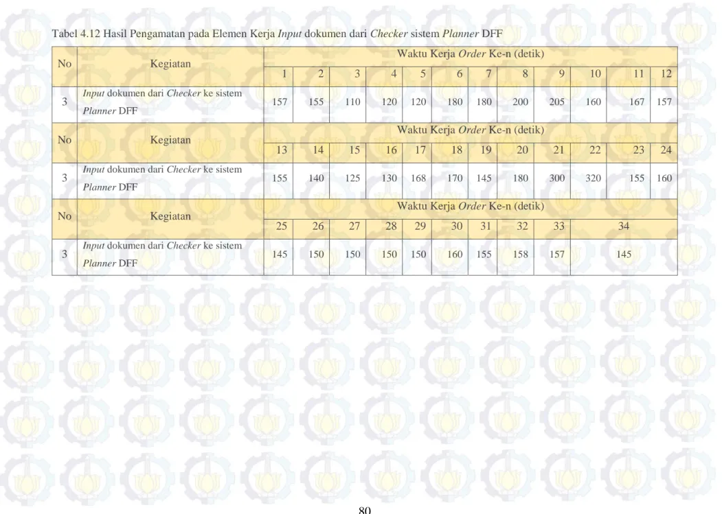 Tabel 4.12 Hasil Pengamatan pada Elemen Kerja Input dokumen dari Checker sistem Planner DFF 