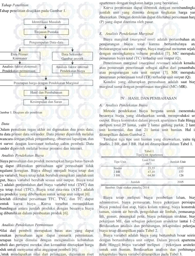 Gambar 1. Diagram alir penelitian 