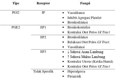 Tabel 2.2.2 Ikatan Prostaglandin dengan Reseptor  (Owens et al, 2006). 