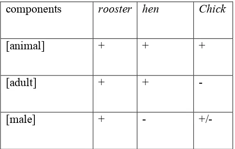Table 1. relation between lexical field and their meaning
