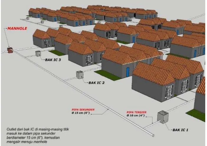 Gambar 4. Penyaluran menuju bak Manhole 