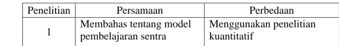 Tabel 2.2 Persamaan dan Perbedaan  