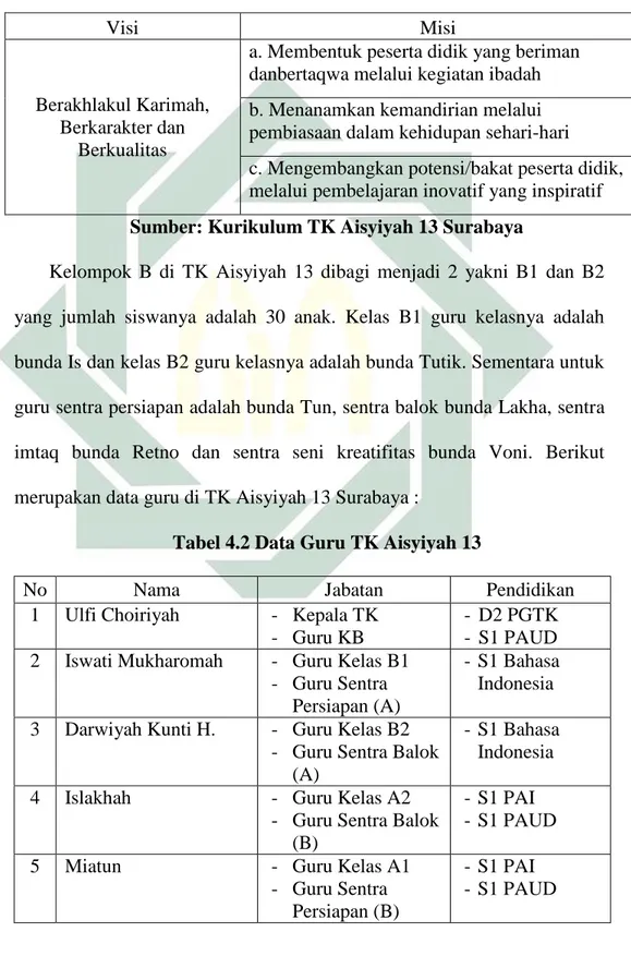 Tabel 4.1 Visi dan Misi TK Aisyiyah 13 Surabaya 